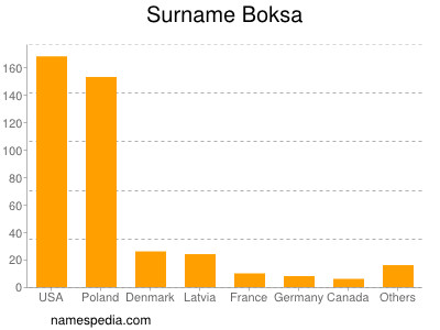 Familiennamen Boksa