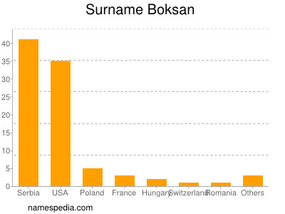 Surname Boksan