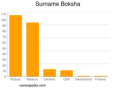 Familiennamen Boksha