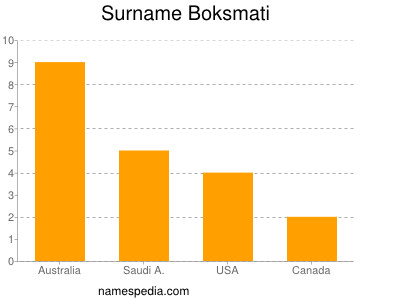 Familiennamen Boksmati