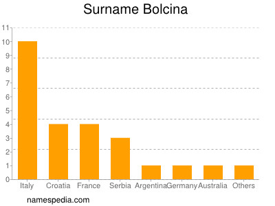 Surname Bolcina