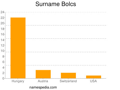 Familiennamen Bolcs