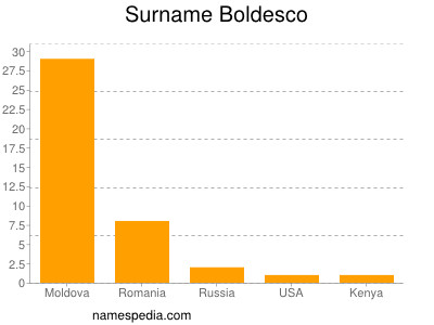 Familiennamen Boldesco