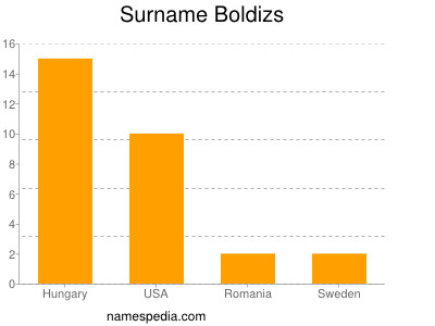 Familiennamen Boldizs