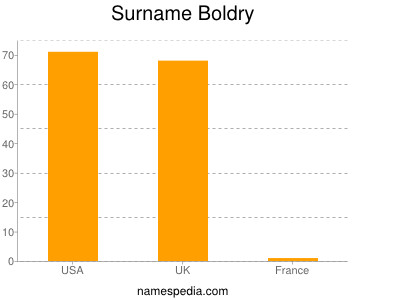 Familiennamen Boldry