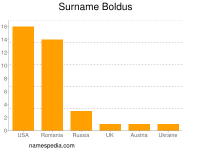 Familiennamen Boldus