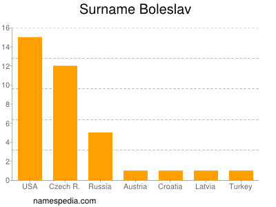 Familiennamen Boleslav