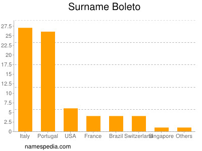 nom Boleto