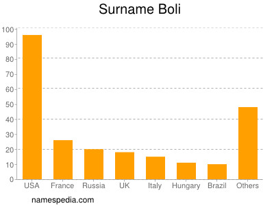 Surname Boli