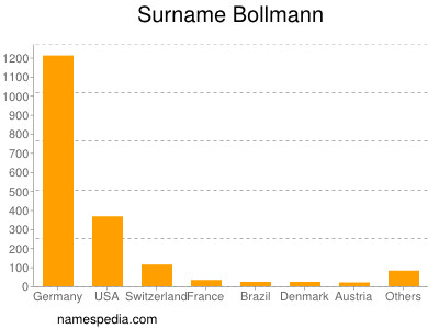 Surname Bollmann