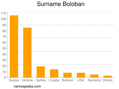 nom Boloban