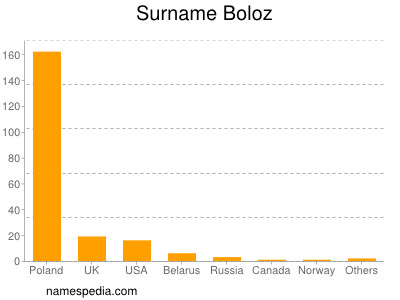 nom Boloz