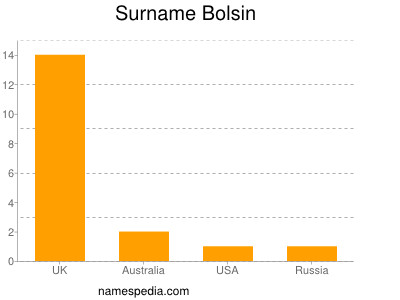 nom Bolsin