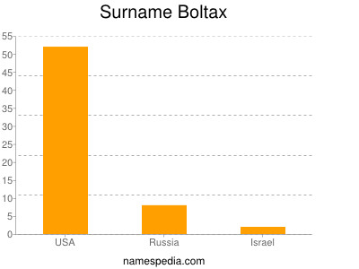 Familiennamen Boltax