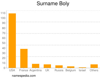 Surname Boly