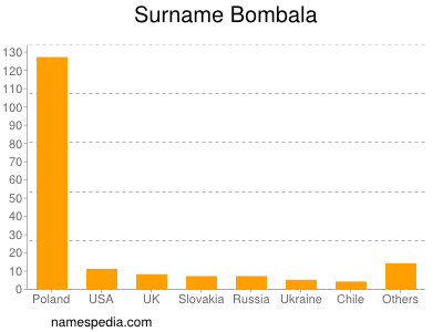 nom Bombala