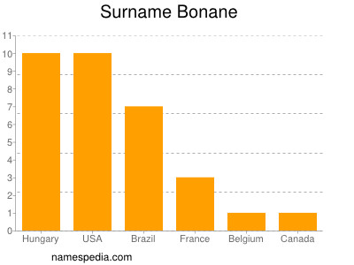 Familiennamen Bonane