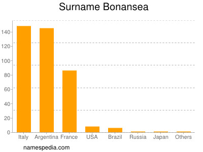 nom Bonansea