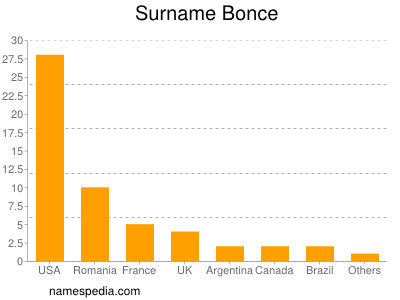 Surname Bonce