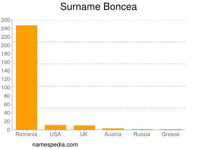 Familiennamen Boncea