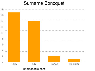 Familiennamen Boncquet
