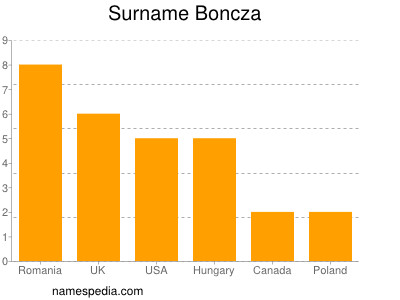 Familiennamen Boncza