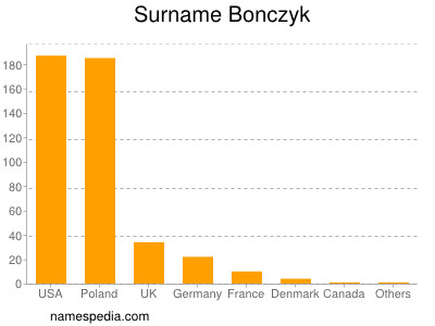 Familiennamen Bonczyk