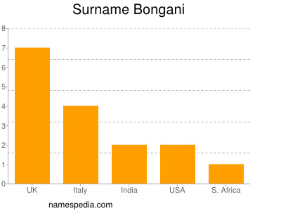 Familiennamen Bongani