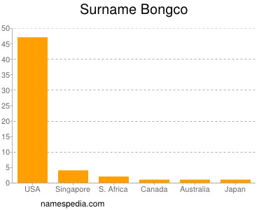 Familiennamen Bongco