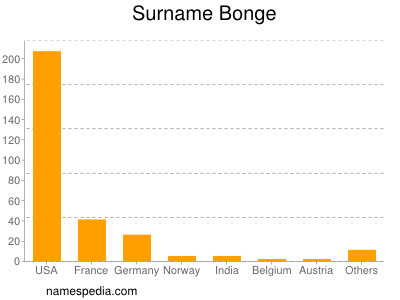 Surname Bonge