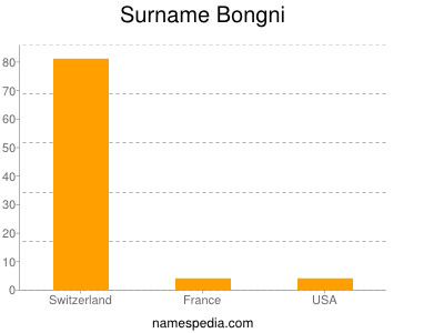 Familiennamen Bongni