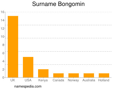 Surname Bongomin