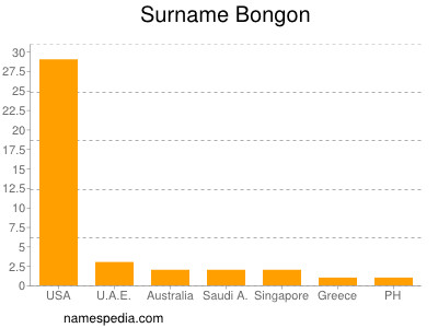 Familiennamen Bongon