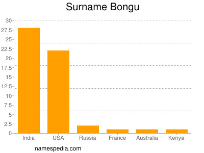 Familiennamen Bongu
