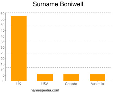 nom Boniwell