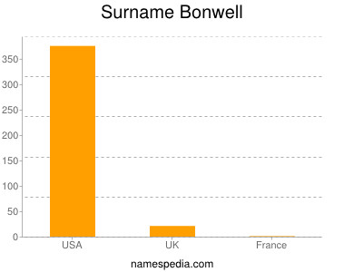 nom Bonwell