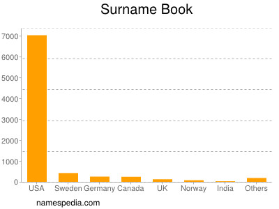 Surname Book