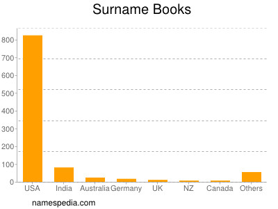 Surname Books