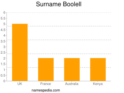 Familiennamen Boolell