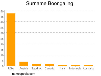 nom Boongaling