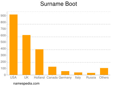 nom Boot