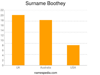 nom Boothey