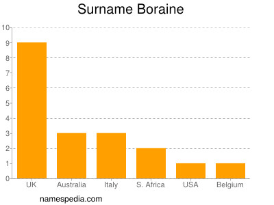 Familiennamen Boraine