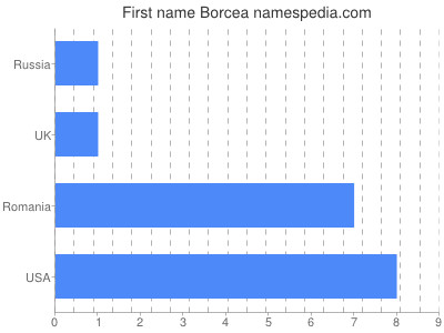 prenom Borcea