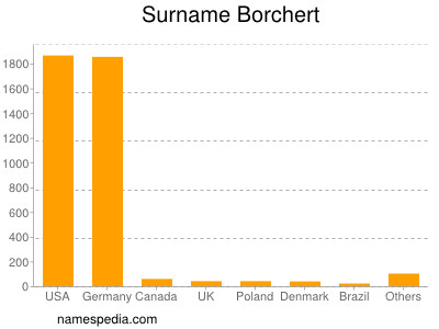 Familiennamen Borchert