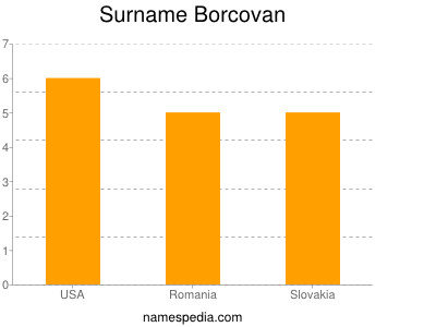 Familiennamen Borcovan