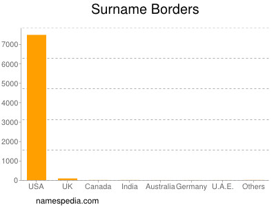 Familiennamen Borders