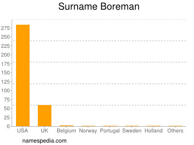 Surname Boreman