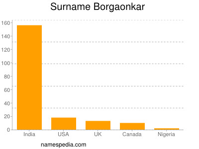 Familiennamen Borgaonkar