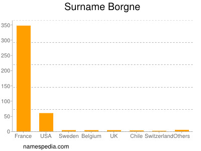 Surname Borgne